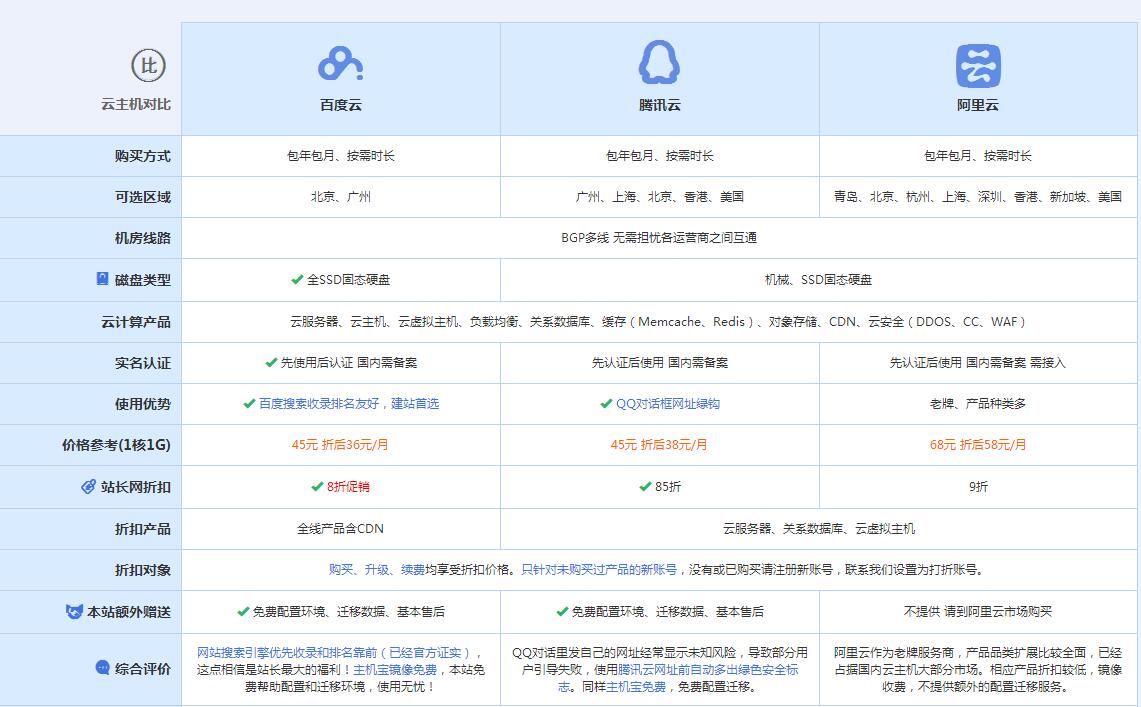 休宁云主机代理对比.jpg
